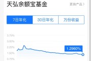 突發(fā)！余額寶最新7日年化收益率跌破1.3%