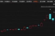 剛剛！6天4板大牛股，最新公告！