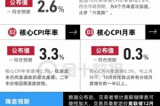 美國CPI止步“六連跌”，12月降息概率上升！