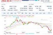 特斯拉盤前跌3.9%，2月在中國(guó)銷售了30688輛汽車同比降49.2%