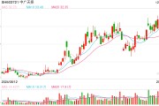 中標華為AI大模型數(shù)據(jù)采購！中廣天擇最新回應(yīng)
