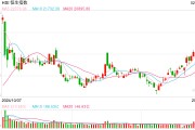 快訊：恒指高開0.21% 科指漲0.36%科網(wǎng)股、汽車股多數(shù)上漲