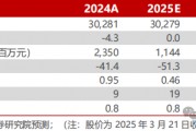 【民生能源】平煤股份2024年年報點評：25年產(chǎn)銷有望回升，股息收益值得關注