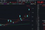 “谷子經(jīng)濟(jì)”火爆！機(jī)構(gòu)火速調(diào)研這家A股公司