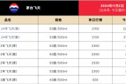 剛剛！茅臺酒銷售公司新董事長到位！飛天茅臺價(jià)格也反彈