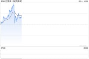 國(guó)際金價(jià)續(xù)創(chuàng)新高，金飾升至每克886元