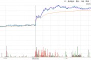 ETF日報：全球地緣動蕩頻發(fā)推動資產(chǎn)儲備多元化，黃金作為安全資產(chǎn)的需求持續(xù)提升，可關(guān)注黃金基金ETF