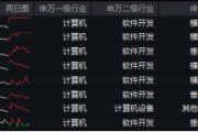 標(biāo)的指數(shù)本輪累漲超56%！AI應(yīng)用+數(shù)據(jù)要素雙催化，信創(chuàng)ETF基金（562030）盤中溢價高企，或有資金逢跌買入！