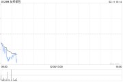 友邦保險(xiǎn)2月10日斥資3.45億港元回購(gòu)652.98萬股