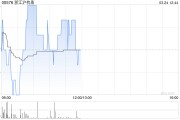 浙江滬杭甬發(fā)布年度業(yè)績 股東應占溢利55.02億元同比增加5.32%