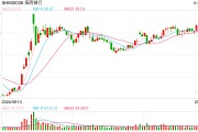 行業(yè)ETF風(fēng)向標(biāo)丨做多信心提振，7只銀行ETF半日漲幅超2%