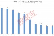 科技+消費(fèi)雙主線爆發(fā)？多股評(píng)級(jí)獲上調(diào)！