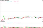 光線傳媒股價創(chuàng)歷史新高，售票平臺預測哪吒2總票房突破140億元