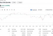 報道：家樂福正探索提升公司估值，ADR一度漲超9.5%