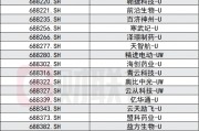 科創(chuàng)板創(chuàng)新舉措出臺(tái)，預(yù)先審閱機(jī)制、試點(diǎn)引入資深專業(yè)機(jī)構(gòu)投資者
