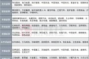 12家券商發(fā)布6月金股，排名靠前的公司名單來(lái)了