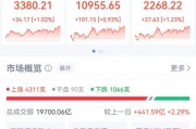 突然直線拉升，中金公司、中國銀河雙雙漲停！發(fā)生了什么？