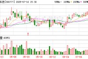 中簡(jiǎn)科技：7月16日召開(kāi)董事會(huì)會(huì)議