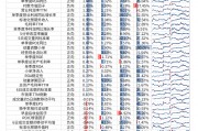 【光大金工】市場動量效應彰顯，私募調研跟蹤策略超額收益顯著——量化組合跟蹤周報20250222