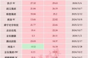 暴增超2萬(wàn)億元，中國(guó)科技股，價(jià)值“重估”進(jìn)行時(shí)