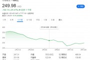 馬斯克惹眾怒！丹麥養(yǎng)老基金“拉黑”特斯拉，拋售所持股份