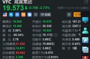VF Corp跌3.7% 遭富國銀行下調(diào)評級(jí)至賣出