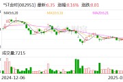 *ST金時(shí)：目前公司經(jīng)營情況正常，各項(xiàng)業(yè)務(wù)正在穩(wěn)步推進(jìn)中