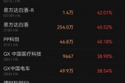 香港上市ETF“狂飆”！