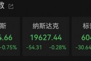 太突然！美股大跳水，中國金龍指數跌超3%！特朗普發(fā)聲