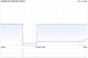 大昌集團獲董事會主席陳斌增持1.4萬股 每股作價2.9港元