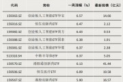債券型ETF，邁入“三千億”時代
