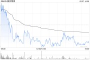 敏實集團遭摩根大通減持約1280.60萬股 每股作價約22.15港元