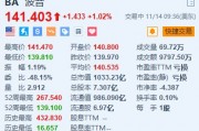 波音漲超1% 計(jì)劃在全球裁員1.7萬(wàn)個(gè)崗位