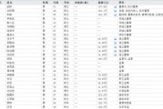 下課！光大證券副總裁