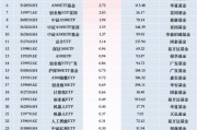 最受青睞ETF：11月26日廣發(fā)中證A500ETF龍頭獲凈申購18.02億元，中證A500ETF易方達獲凈申購12.14億元