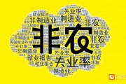 2025年首個(gè)非農(nóng)超預(yù)期！美指跳漲90點(diǎn)！黃金跳水15美元逼近2660
