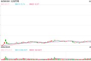97億票房！《哪吒2》憑什么帶飛光線傳媒？