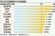 A股狂飆突破3300點：誰在跑步入場？