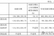 金種子酒第三季度虧損過億！何秀俠薪酬高漲至300萬卻縮減銷售成本