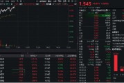 金融科技反彈回暖！先進(jìn)數(shù)通直線沖高逾16%，金融科技ETF(159851)上漲2%，機(jī)構(gòu)：AI+金融有望迎來規(guī)?；拯c(diǎn)