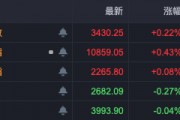 布局跨年行情！A股，這些板塊走強！