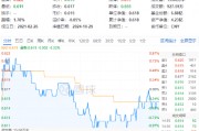 連續(xù)3日獲資金流入，化工ETF（516020）盤中上探0.81%！樓市又出利好，化工板塊如何獲益？