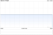天平道合擬溢價(jià)約21.95%發(fā)行300萬股認(rèn)購股份