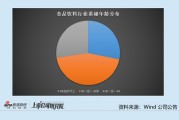 食品飲料行業(yè)上市公司董秘PK：舍得酒業(yè)業(yè)績大降 董秘張偉薪酬從197.75萬元降至130.63萬元