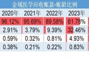 巨虧4億元反分紅4億元！金域醫(yī)學(xué)“掏空式”操作惹爭議
