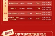 五大亮點搶先看！華寶基金旗下權(quán)益ETF規(guī)模首超1000億