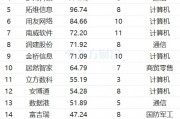 最新連漲個股來了！南威軟件11連漲 光線傳媒漲266%