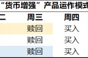 銀行理財(cái)又現(xiàn)“貼息”大法