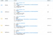 老總討薪！最“和諧”券商名聲不保......