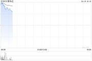 普拉達盤中漲超7% 收購Versace交易據(jù)稱面臨破裂風(fēng)險